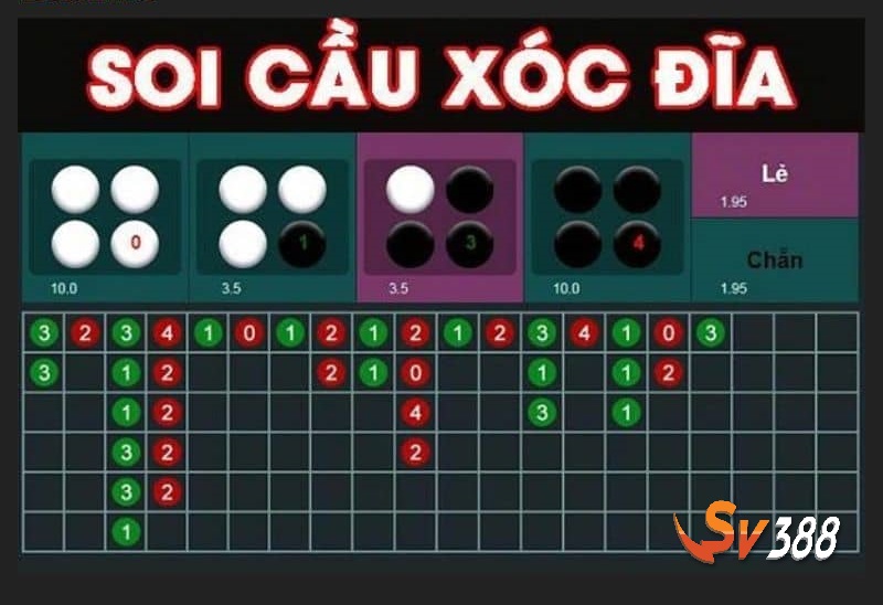 Soi cầu xóc đĩa là dự đoán kết quả cho ván cược thông qua thống kê Soi cầu xóc đĩa là dự đoán kết quả cho ván cược thông qua thống kê